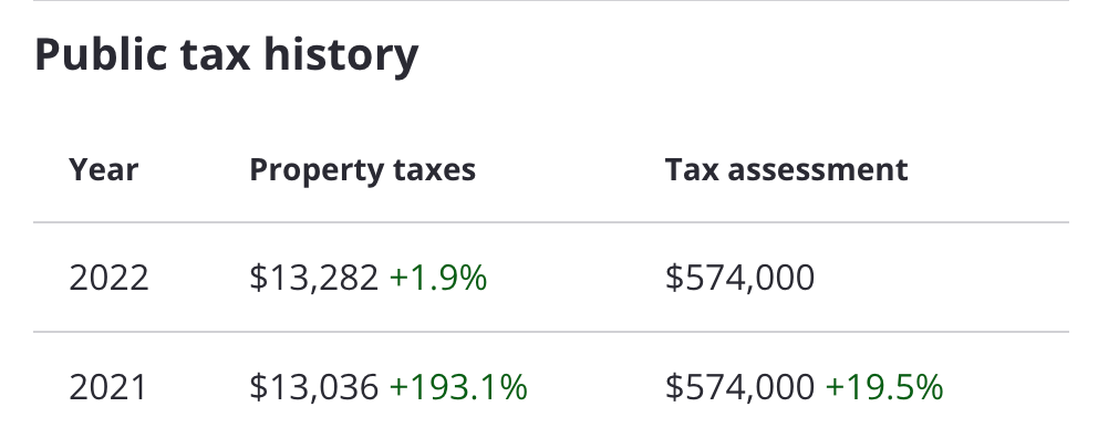 Property Tax History