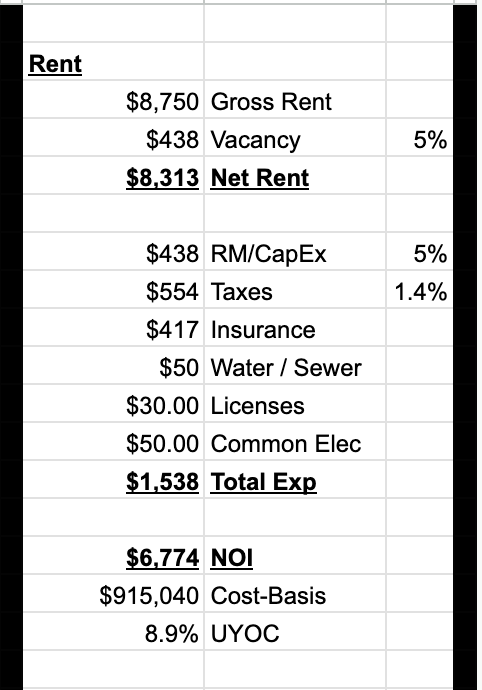 4220 Baltimore Rental Proforma