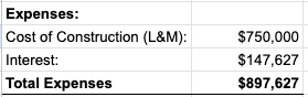 Silver Spring Construction Cost