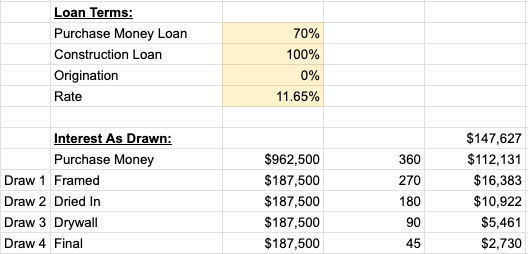 Loan Terms & Draw Schedule
