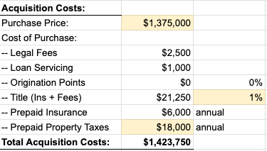 Silver Spring Acquisition Costs