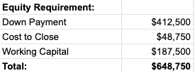 Equity Requirement