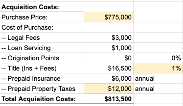 Acquisition Costs