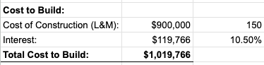 Build Costs