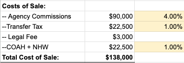 Sale Costs