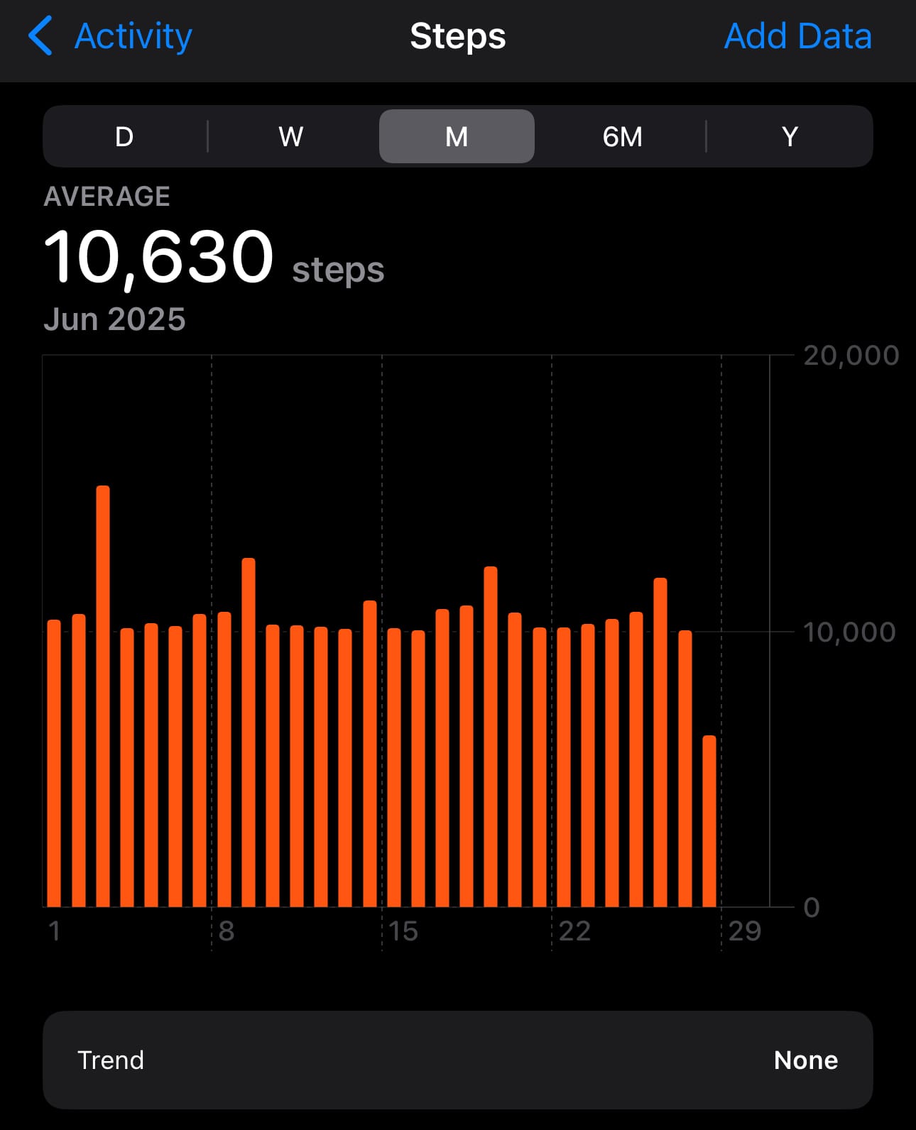 10,000 steps/day