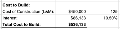 Cost to Build