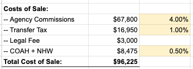 Cost to Sell