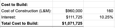 Build Costs