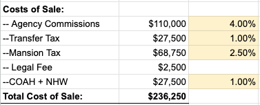 Sale Costs