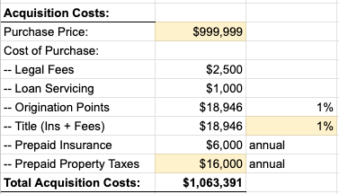 Acquisition Costs