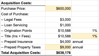 Acquisition Costs