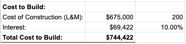 Cost to Build