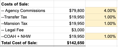 Cost of Sale