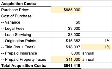 Acquisition Costs